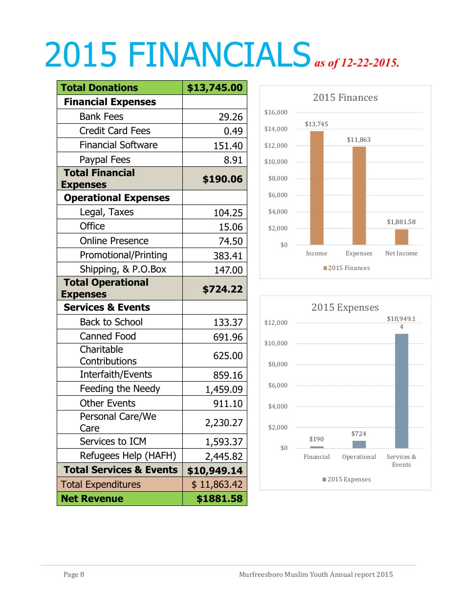 Page 9 of the 2015 annual report