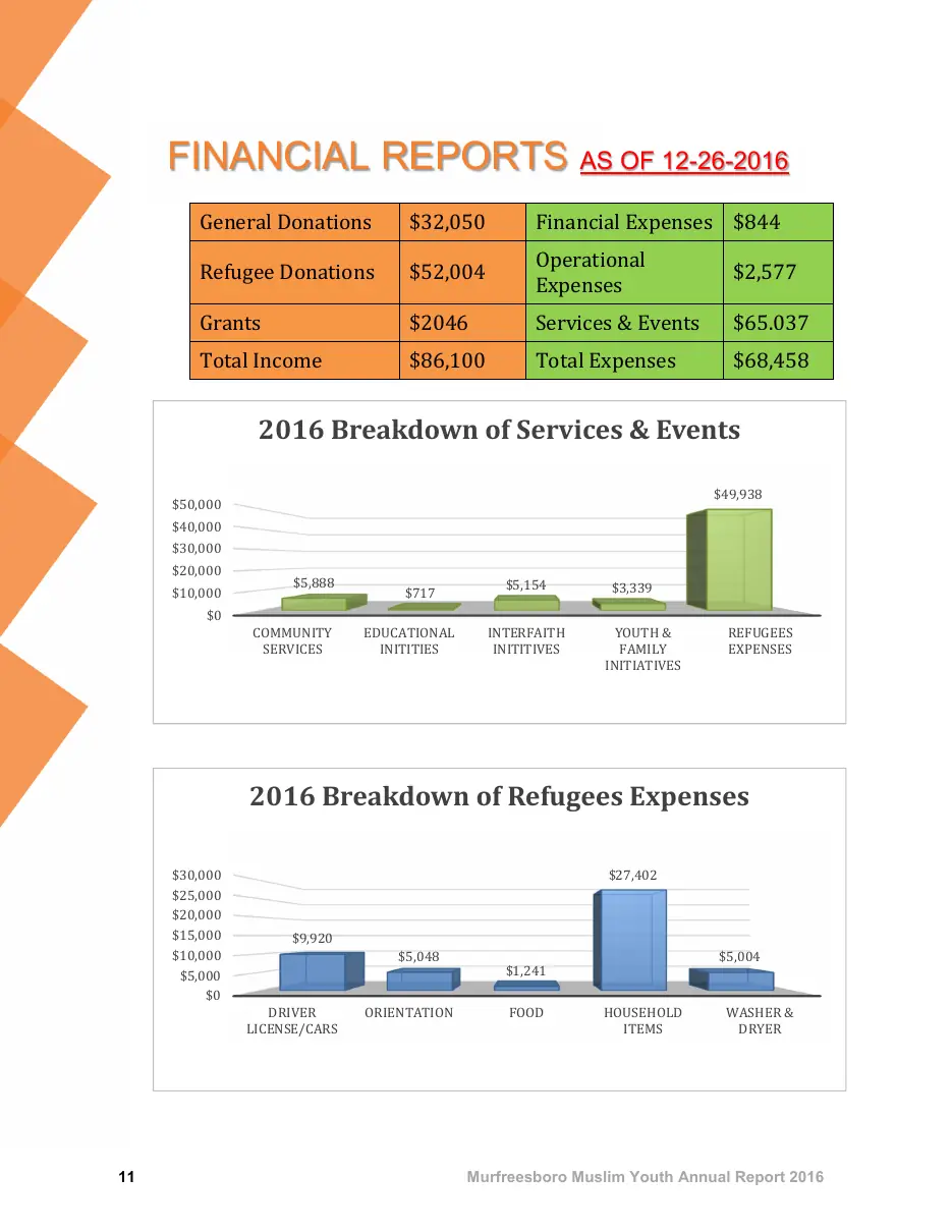 Page 11 of the 2016 annual report