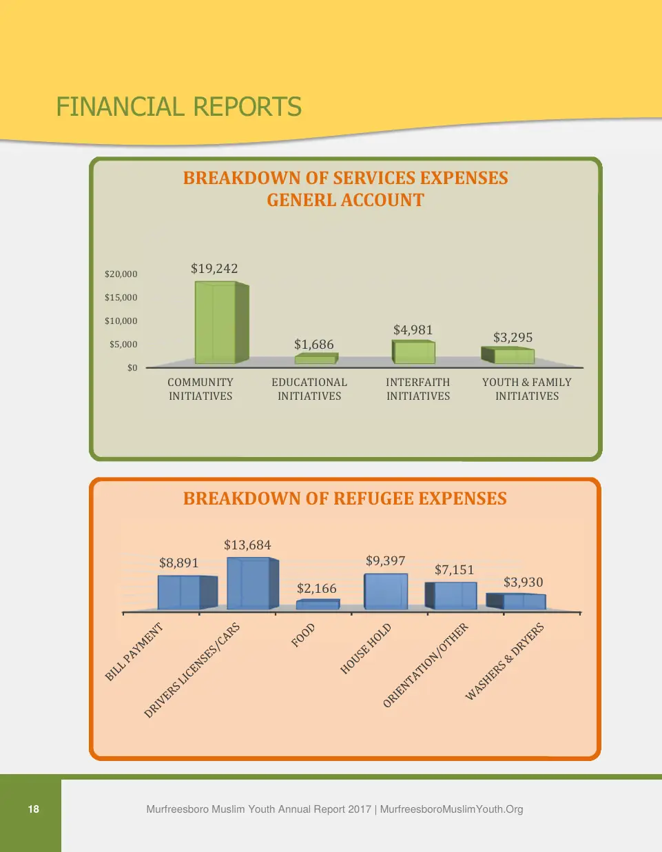 Page 18 of the 2017 annual report