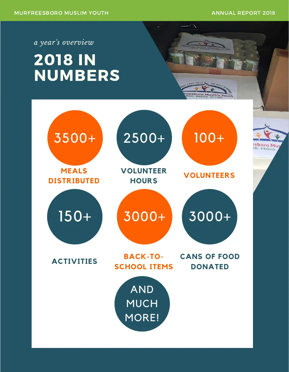 Page 6 of the 2018 annual report