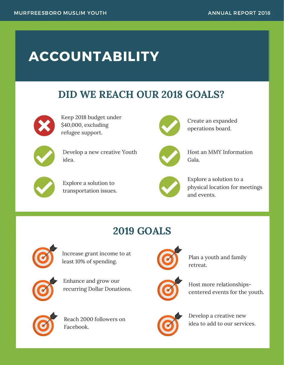 Page 10 of the 2018 annual report