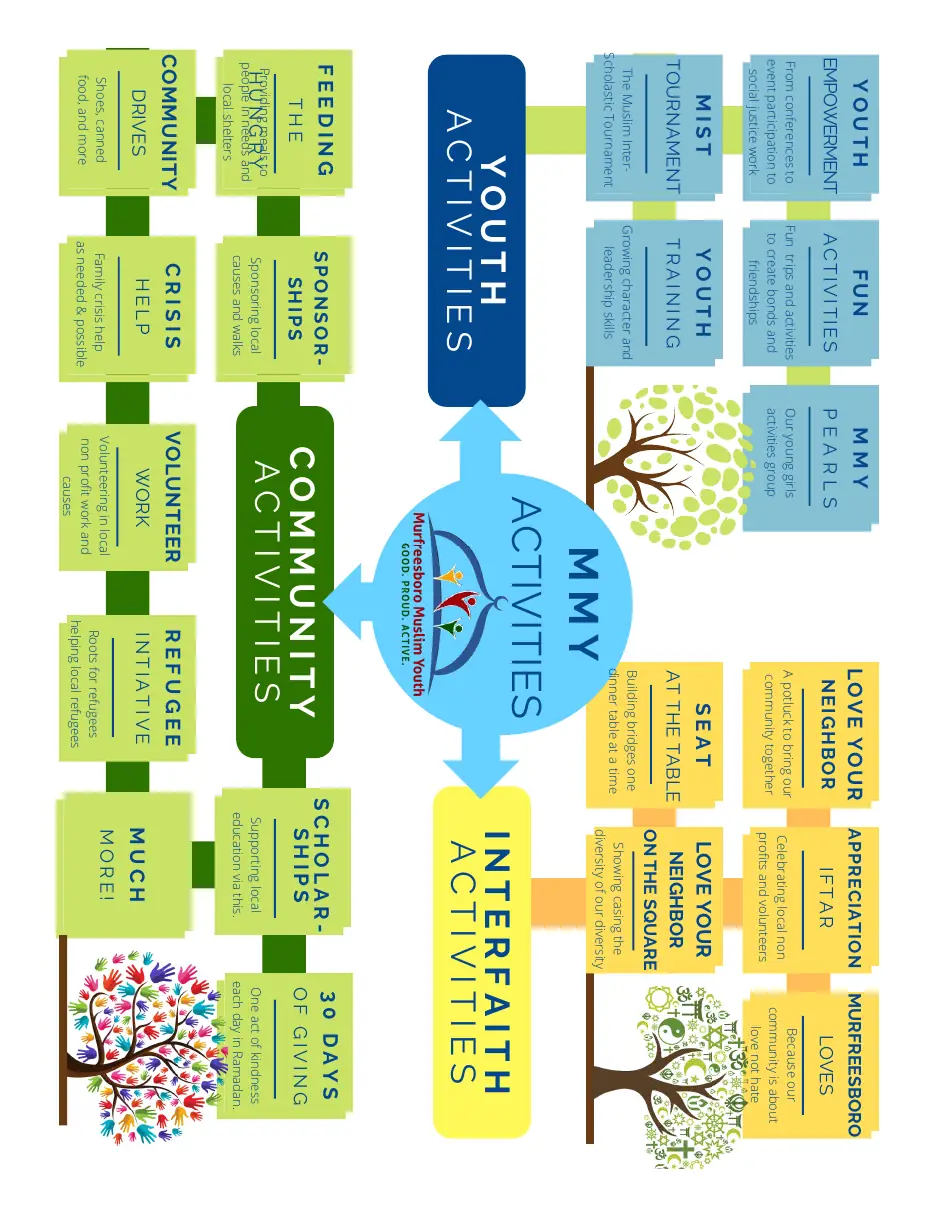 Page 5 of the 2019 annual report
