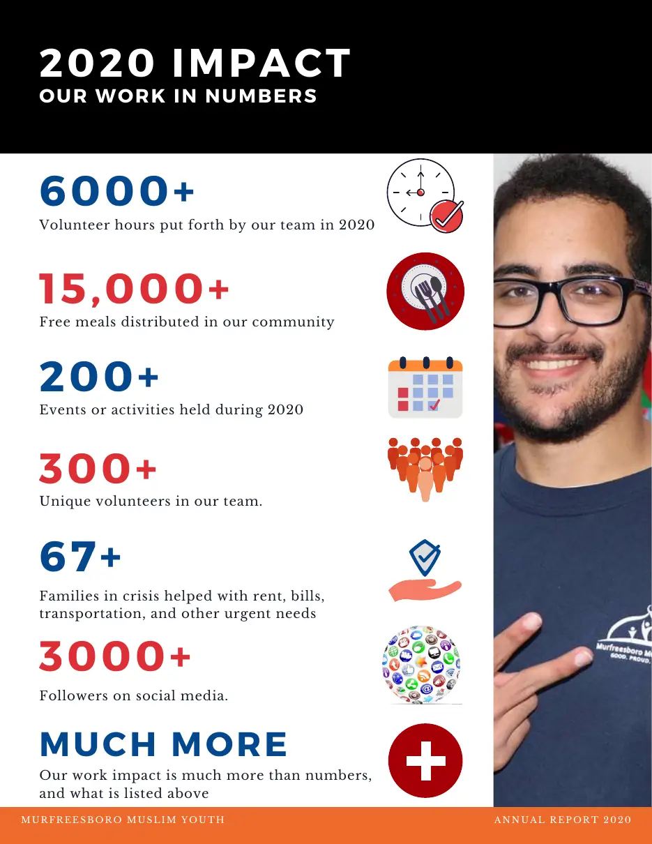 Page 5 of the 2020 annual report