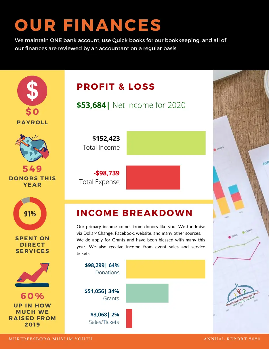 Page 7 of the 2020 annual report