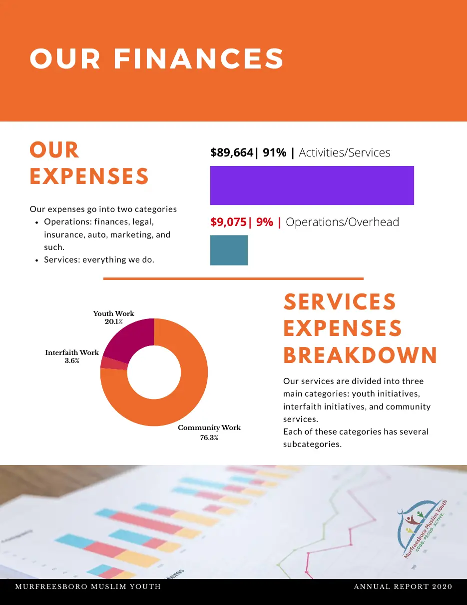Page 8 of the 2020 annual report