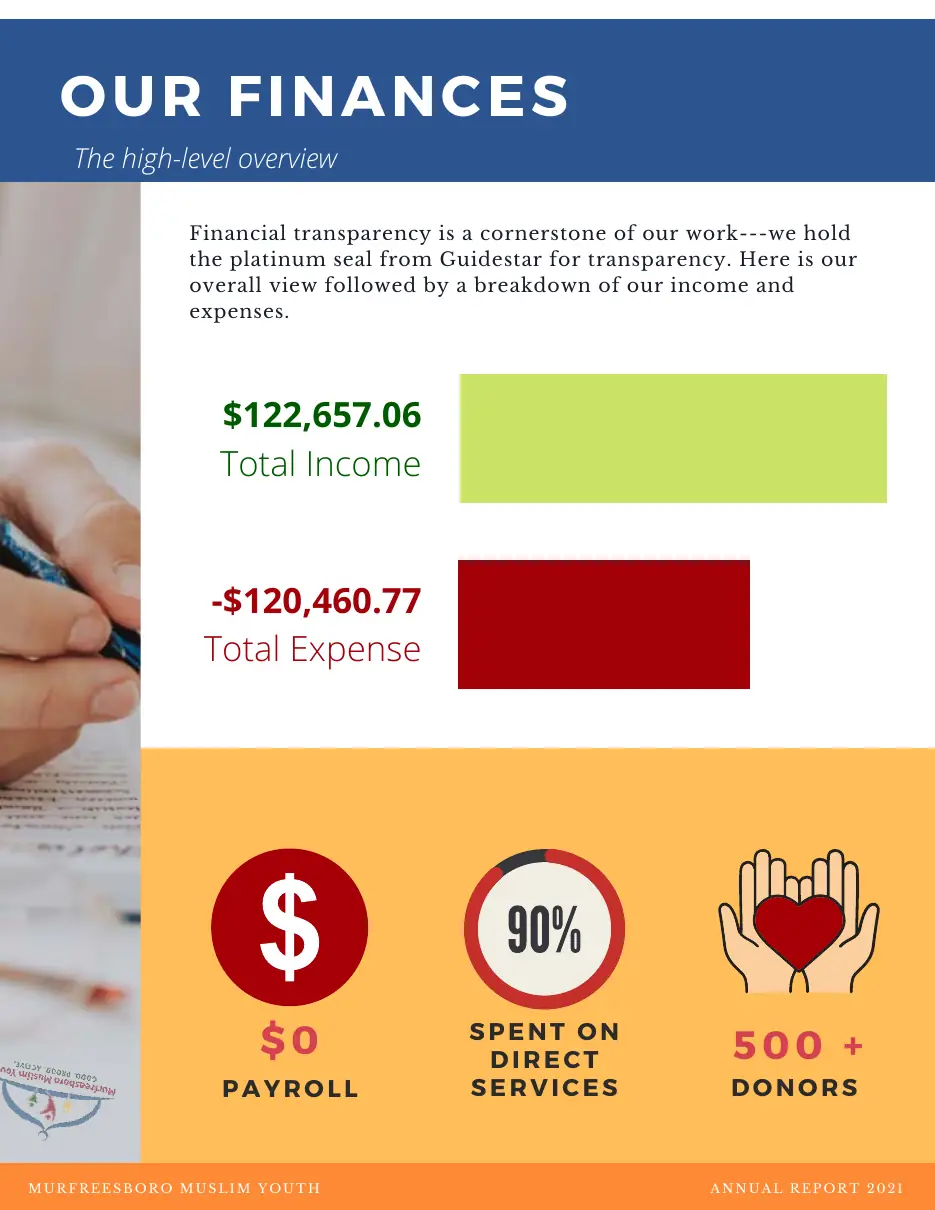 Page 6 of the 2021 annual report