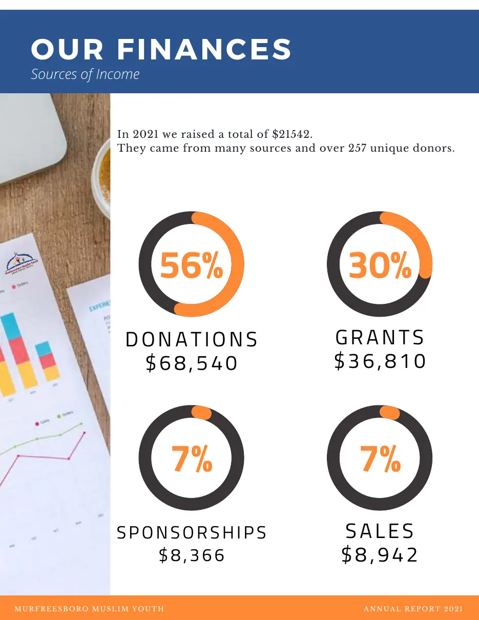 Page 7 of the 2021 annual report
