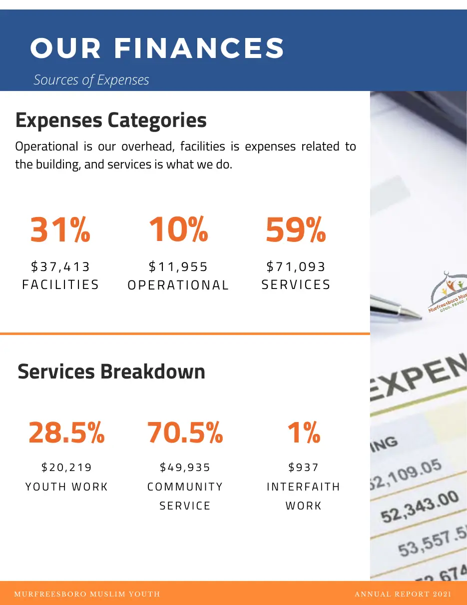 Page 8 of the 2021 annual report