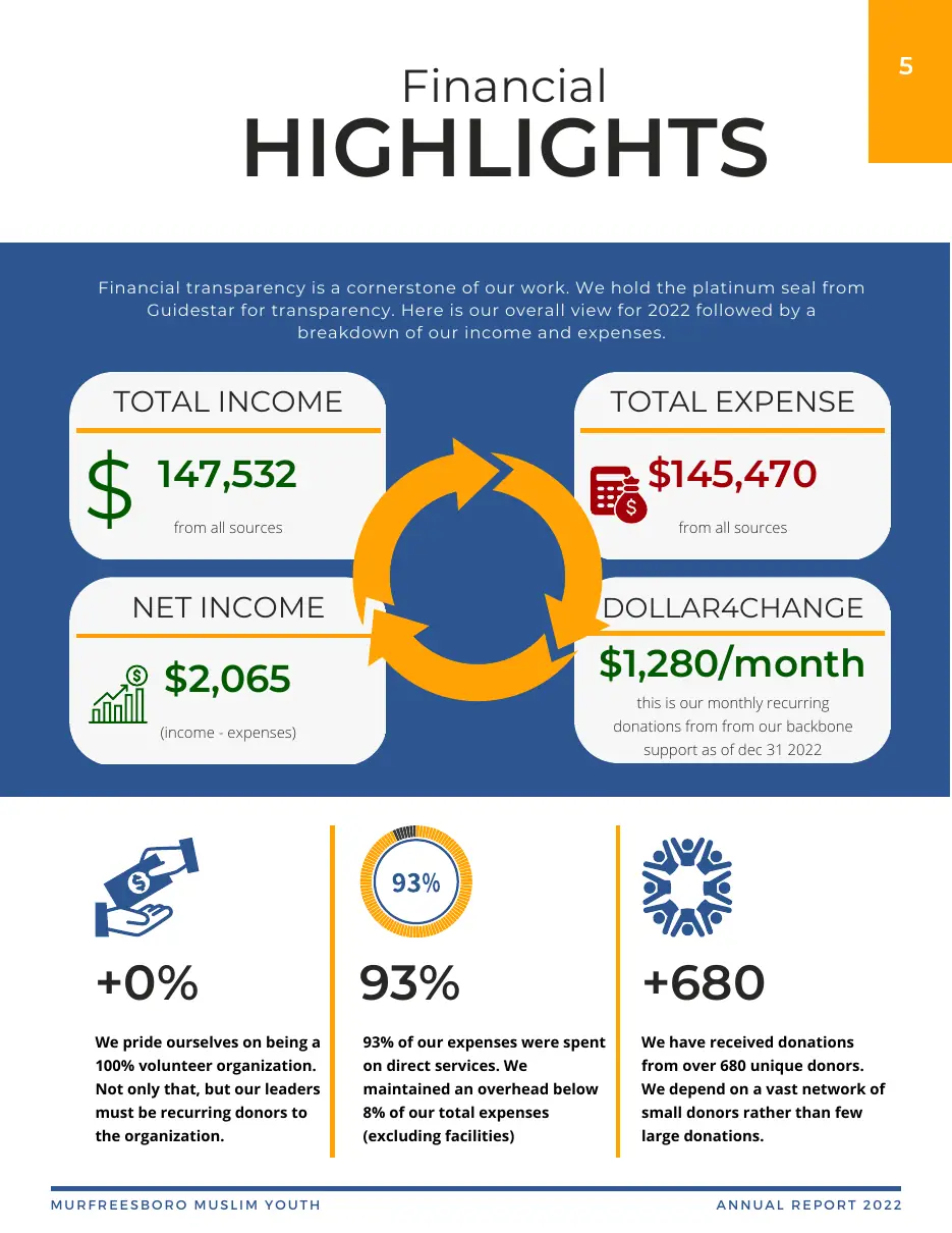 Page 7 of the 2022 annual report