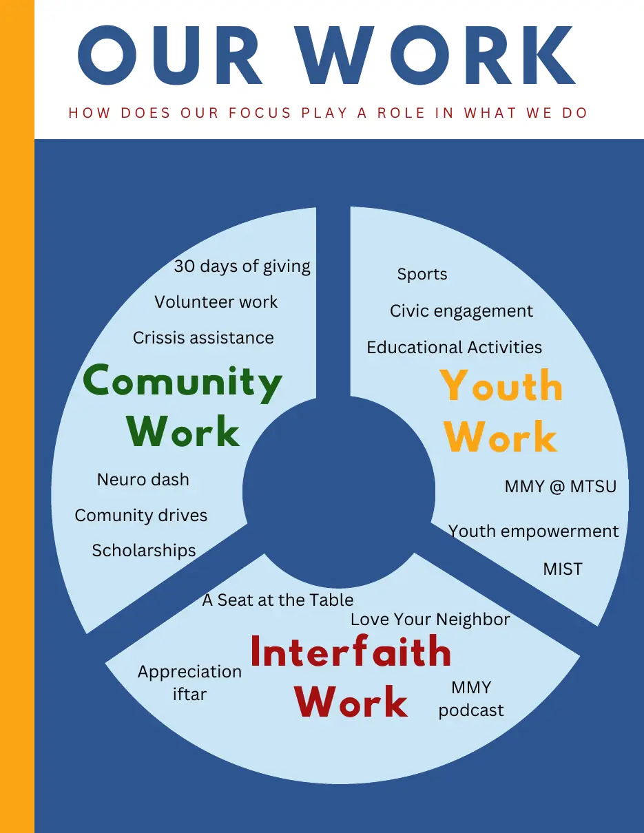 Page 7 of the 2023 annual report