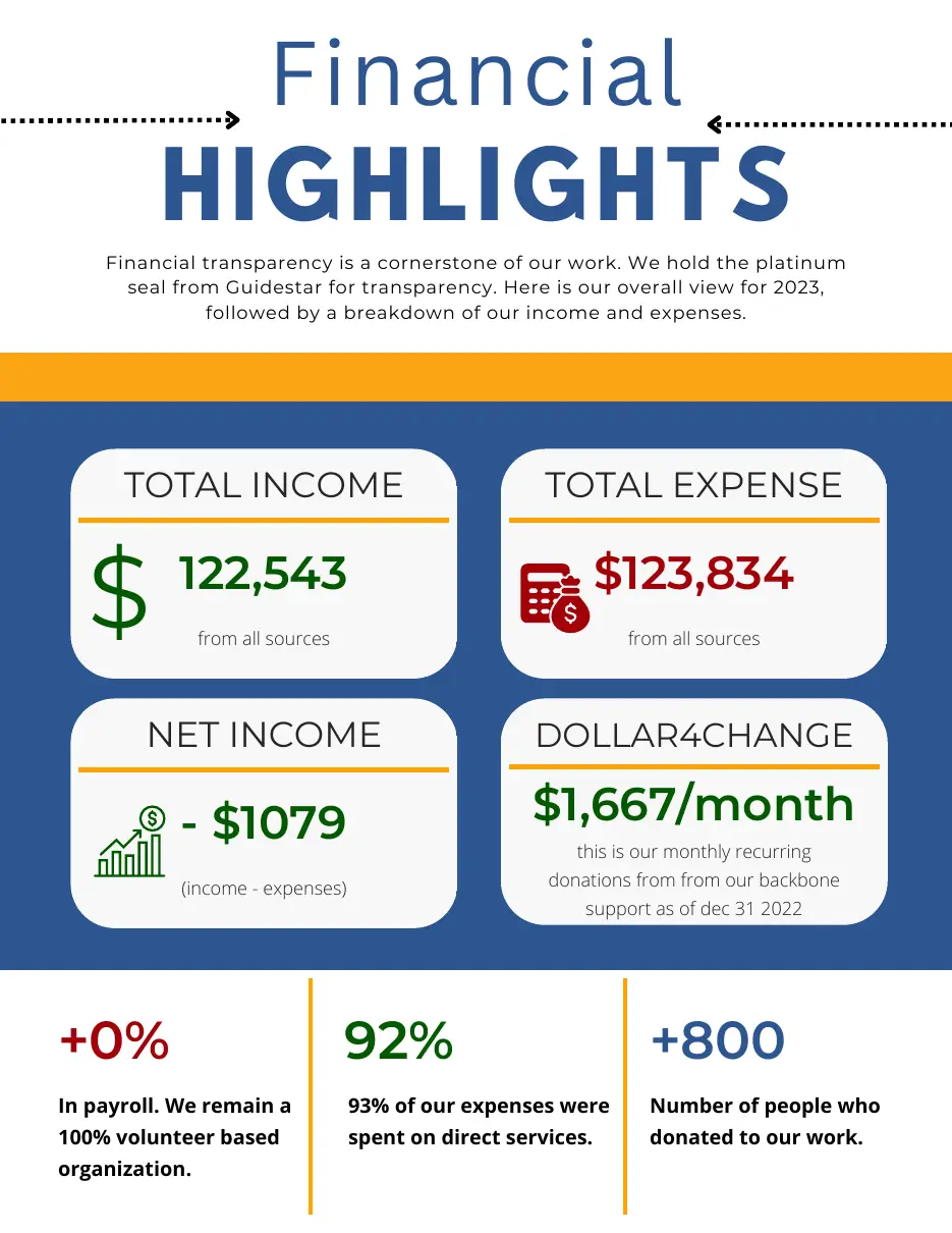 Page 8 of the 2023 annual report