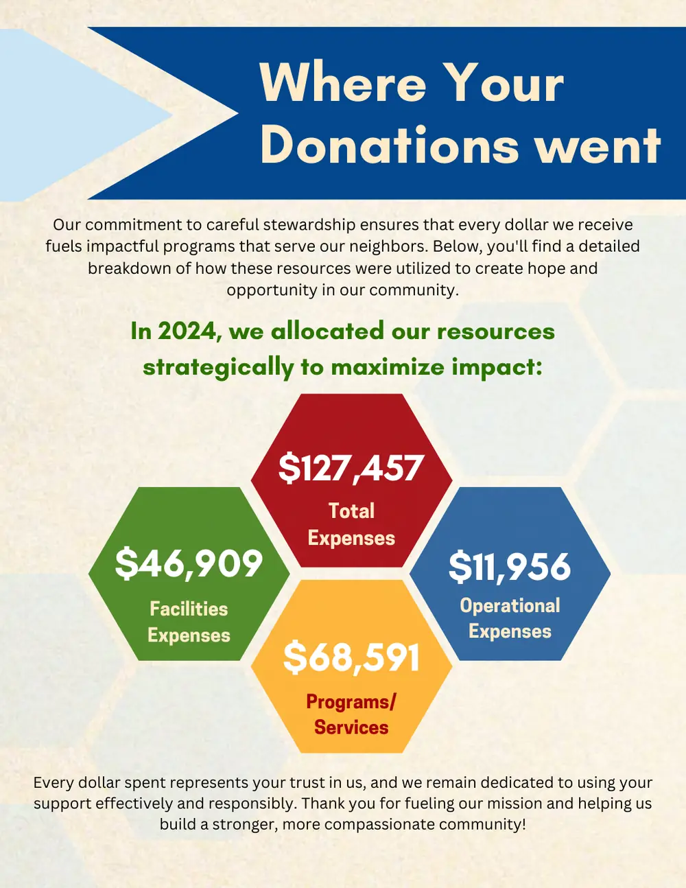 Page 6 of the 2024 annual report