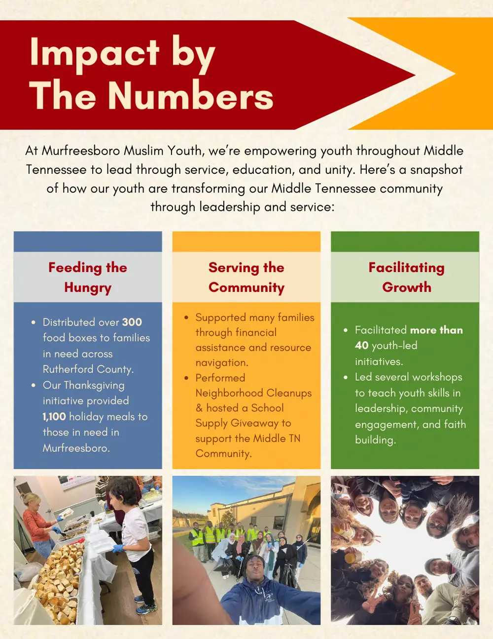 Page 8 of the 2024 annual report