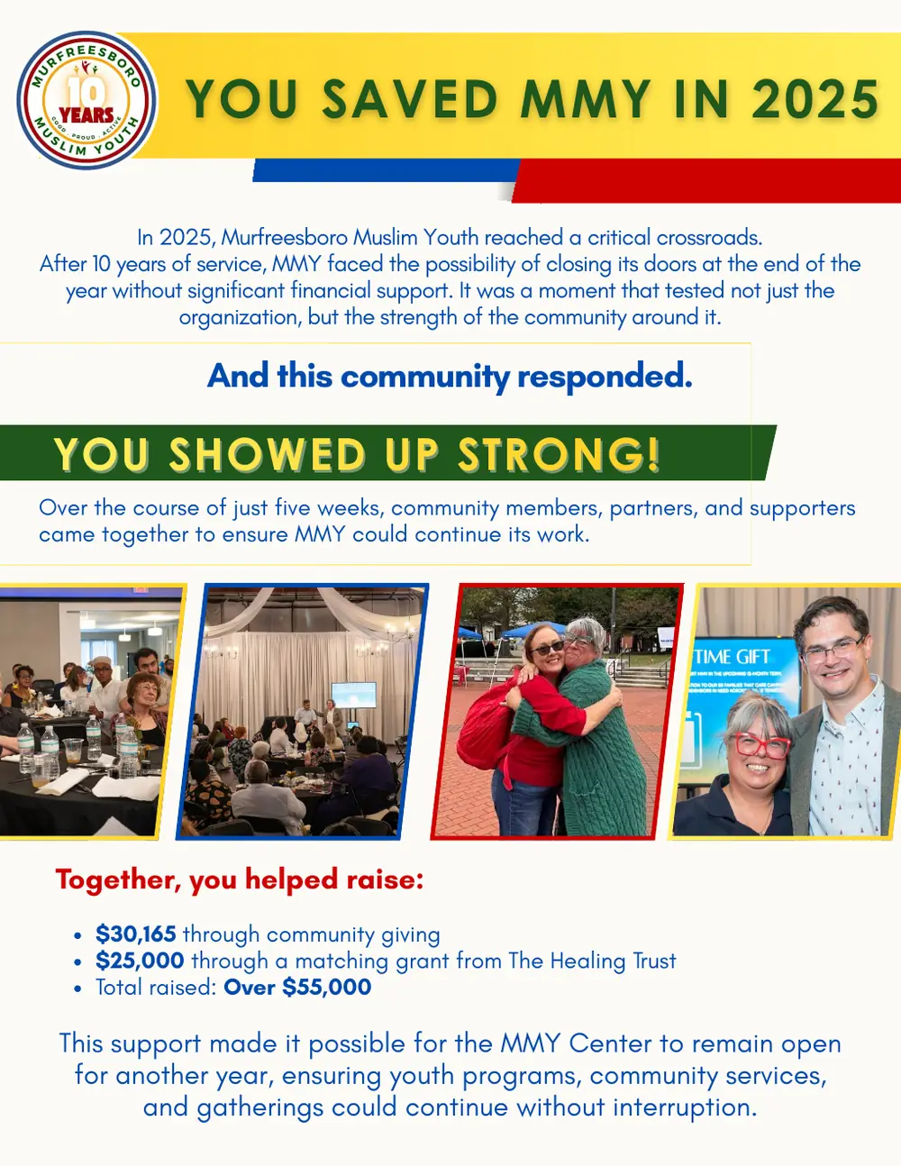 Page 6 of the 2025 annual report