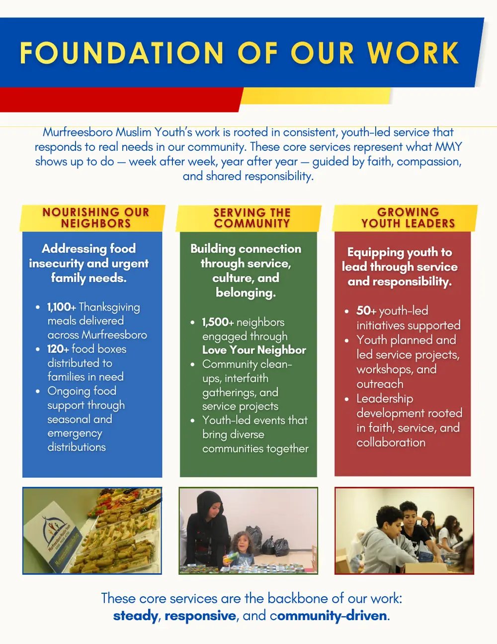 Page 9 of the 2025 annual report